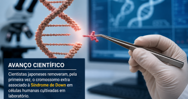 Pesquisador utiliza técnica de edição genética em DNA durante estudo que removeu o cromossomo extra associado à Síndrome de Down em células humanas cultivadas em laboratório.